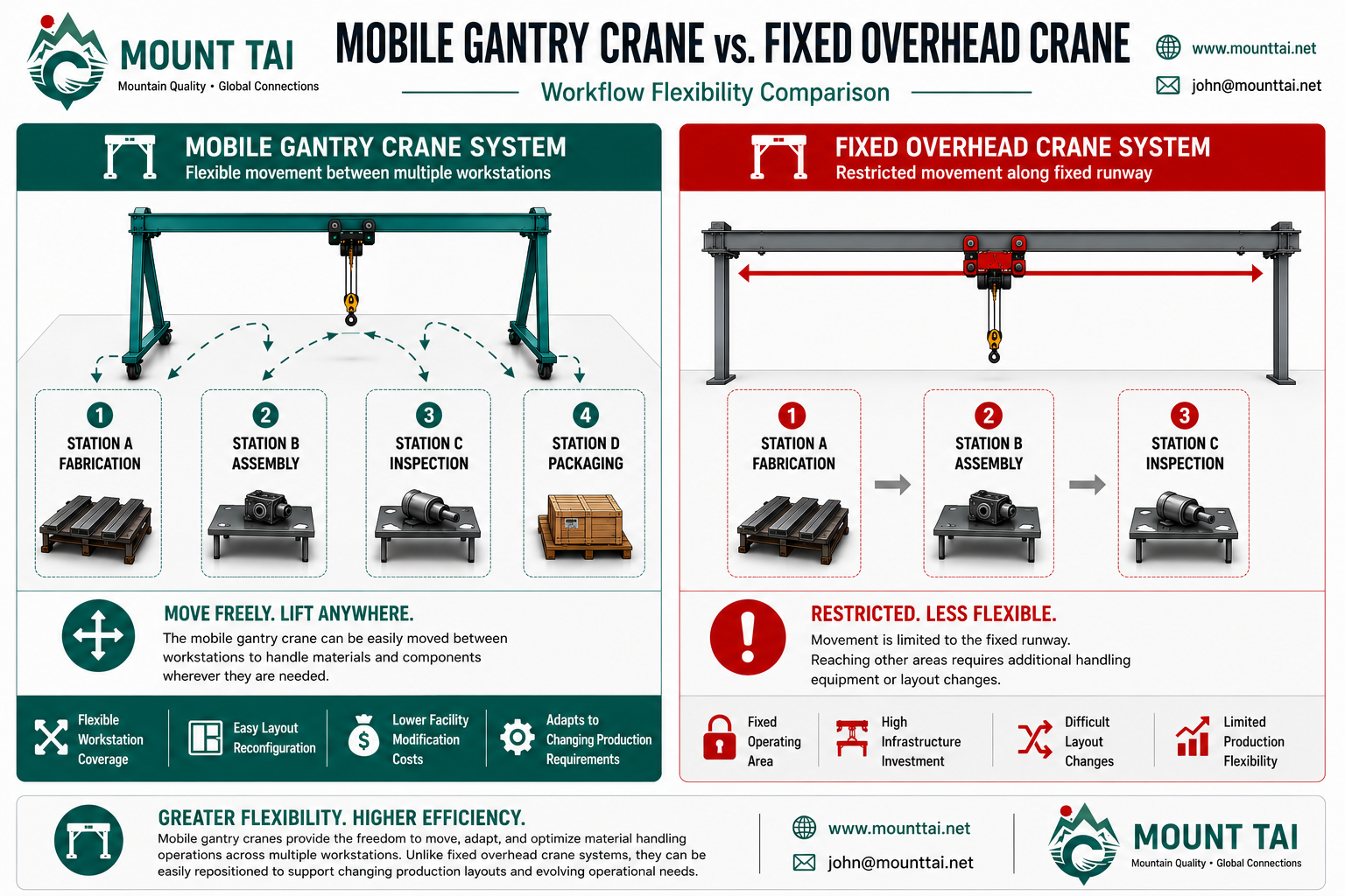 chengyue mobile gantry crane chengyue mobile gantry crane